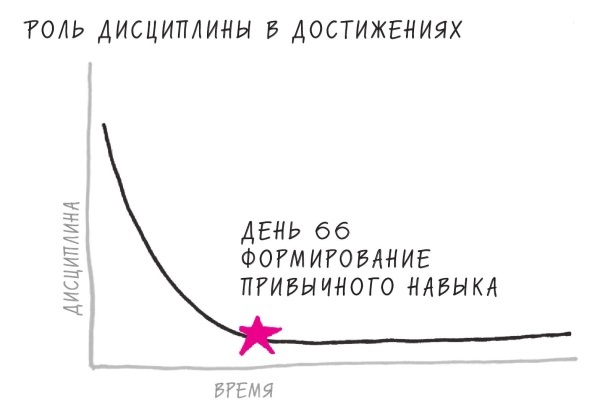 Начни с главного! 1 удивительно простой закон феноменального успеха Начни с главного! 1 удивительно простой закон феноменального успеха