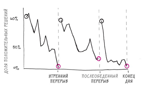 Начни с главного! 1 удивительно простой закон феноменального успеха Начни с главного! 1 удивительно простой закон феноменального успеха