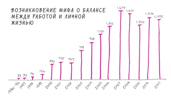 Начни с главного! 1 удивительно простой закон феноменального успеха Начни с главного! 1 удивительно простой закон феноменального успеха