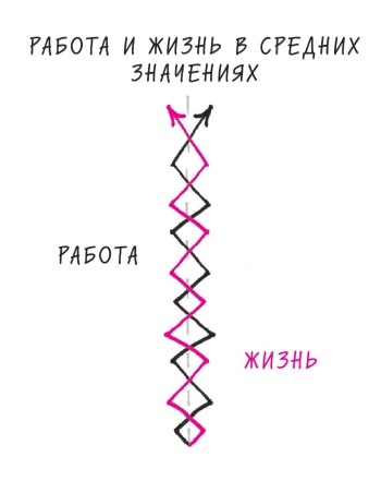 Начни с главного! 1 удивительно простой закон феноменального успеха Начни с главного! 1 удивительно простой закон феноменального успеха