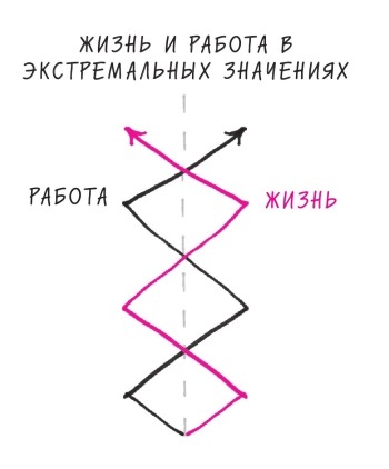 Начни с главного! 1 удивительно простой закон феноменального успеха Начни с главного! 1 удивительно простой закон феноменального успеха