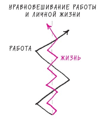 Начни с главного! 1 удивительно простой закон феноменального успеха Начни с главного! 1 удивительно простой закон феноменального успеха