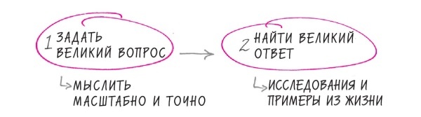 Начни с главного! 1 удивительно простой закон феноменального успеха