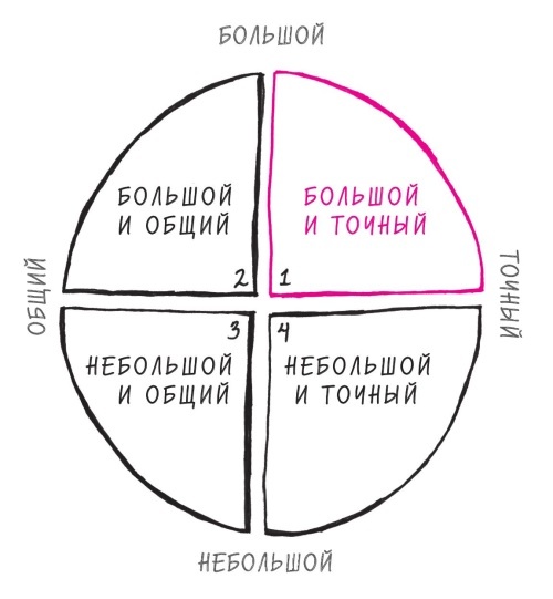 Начни с главного! 1 удивительно простой закон феноменального успеха Начни с главного! 1 удивительно простой закон феноменального успеха