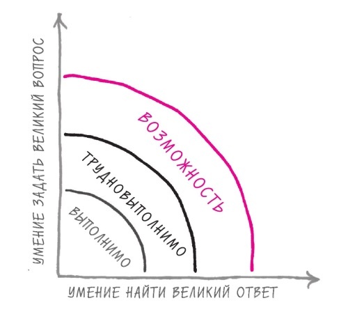 Начни с главного! 1 удивительно простой закон феноменального успеха Начни с главного! 1 удивительно простой закон феноменального успеха