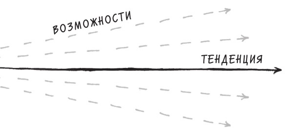 Начни с главного! 1 удивительно простой закон феноменального успеха Начни с главного! 1 удивительно простой закон феноменального успеха