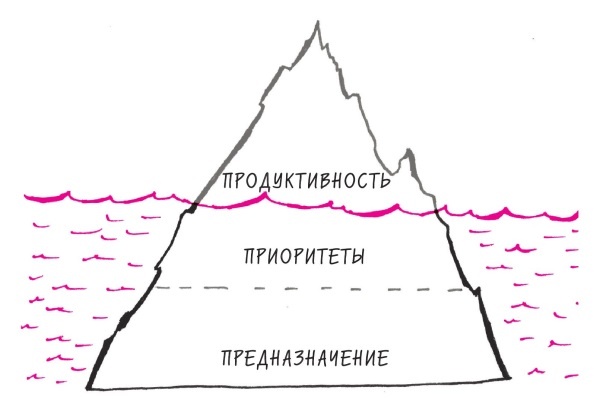 Начни с главного! 1 удивительно простой закон феноменального успеха Начни с главного! 1 удивительно простой закон феноменального успеха