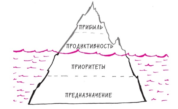 Начни с главного! 1 удивительно простой закон феноменального успеха Начни с главного! 1 удивительно простой закон феноменального успеха