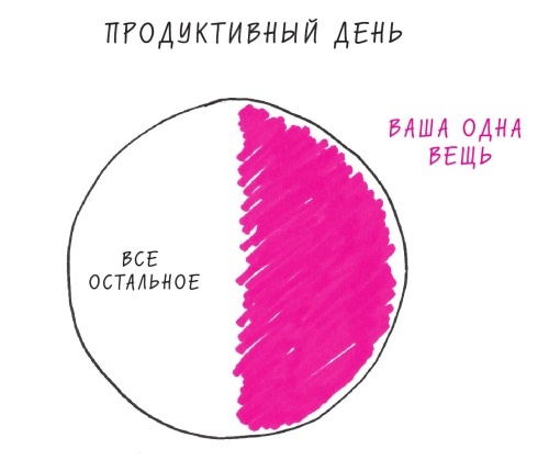 Начни с главного! 1 удивительно простой закон феноменального успеха Начни с главного! 1 удивительно простой закон феноменального успеха