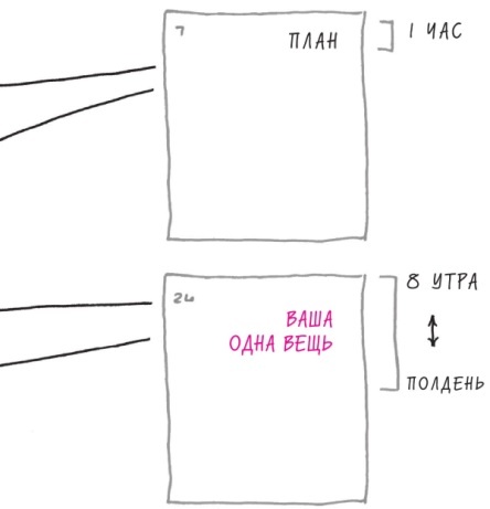 Начни с главного! 1 удивительно простой закон феноменального успеха Начни с главного! 1 удивительно простой закон феноменального успеха
