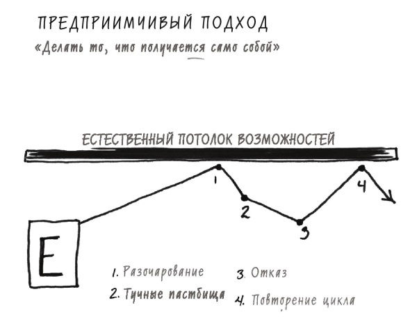 Начни с главного! 1 удивительно простой закон феноменального успеха Начни с главного! 1 удивительно простой закон феноменального успеха