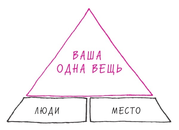 Начни с главного! 1 удивительно простой закон феноменального успеха