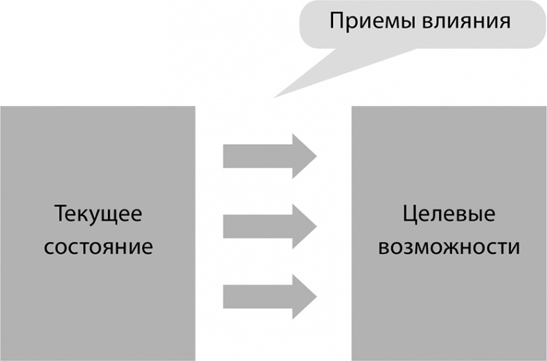 Феноменальный интеллект. Искусство думать эффективно Феноменальный интеллект. Искусство думать эффективно