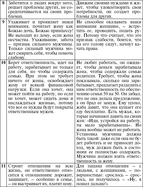 Он твой, она твоя. Путь к потрясающей семейной жизни