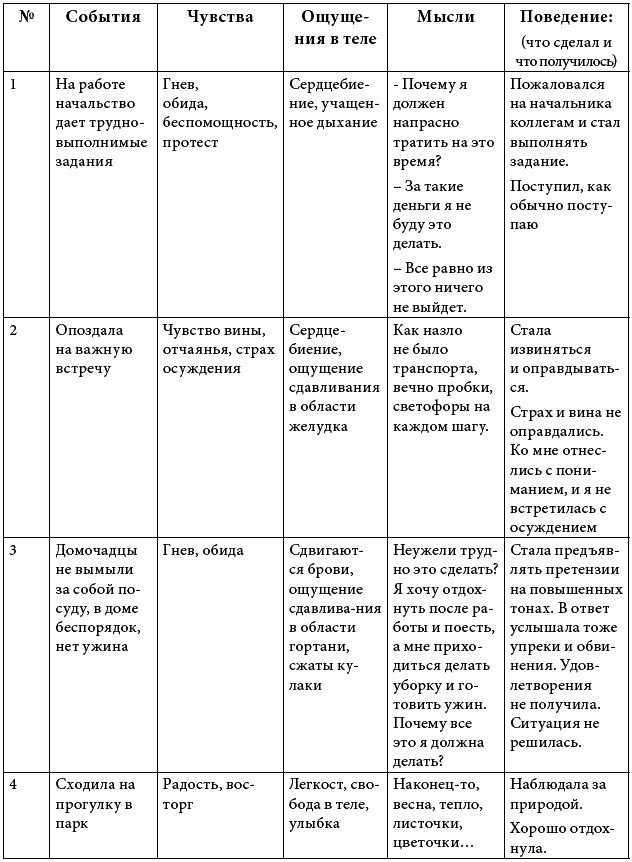 90 дней на пути к счастью 90 дней на пути к счастью