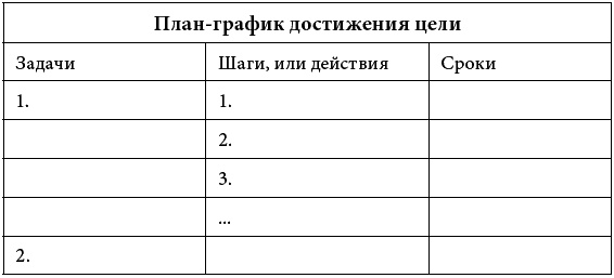 90 дней на пути к счастью 90 дней на пути к счастью
