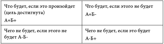 90 дней на пути к счастью 90 дней на пути к счастью