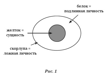 Душа между телом и духом. Фрагменты сущностной психологии Душа между телом и духом. Фрагменты сущностной психологии
