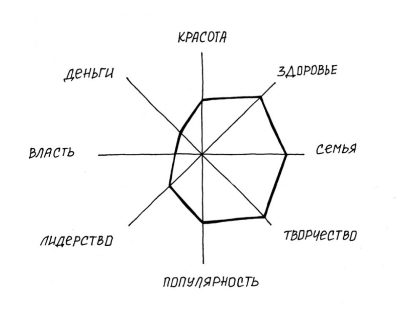 Вечные ответы Вечные ответы