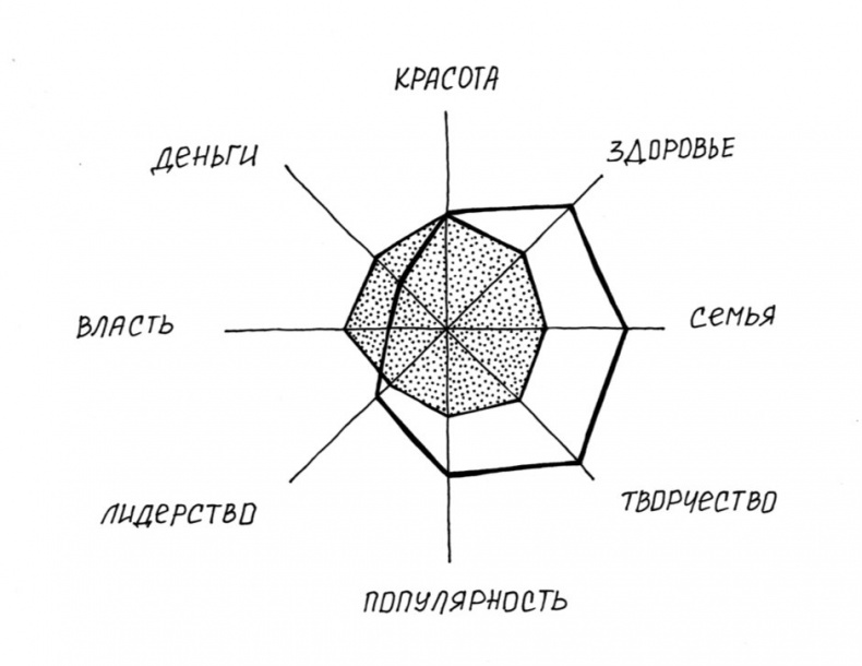 Вечные ответы Вечные ответы