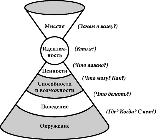 Я слишком много думаю. Как распорядиться своим сверхэффективным умом Я слишком много думаю. Как распорядиться своим сверхэффективным умом