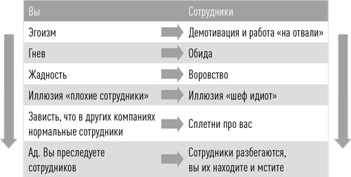 Состояние эффективности. Необычные методы самосовершенствования Состояние эффективности. Необычные методы самосовершенствования
