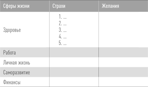 Состояние эффективности. Необычные методы самосовершенствования Состояние эффективности. Необычные методы самосовершенствования