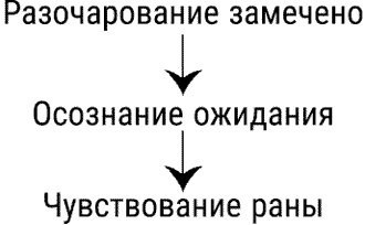 За пределы страха. Трансформация негативных эмоций За пределы страха. Трансформация негативных эмоций