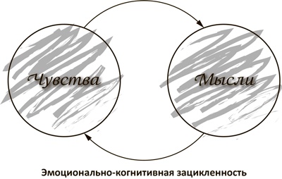 Откройте форточку! Как впустить новые возможности в свою жизнь. Книга-тренинг Откройте форточку! Как впустить новые возможности в свою жизнь. Книга-тренинг