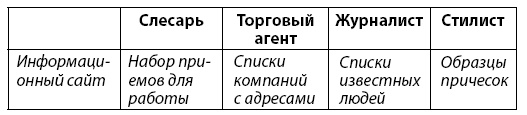 Бешеный креатив. Десятки идей в день за 12 минут Бешеный креатив. Десятки идей в день за 12 минут
