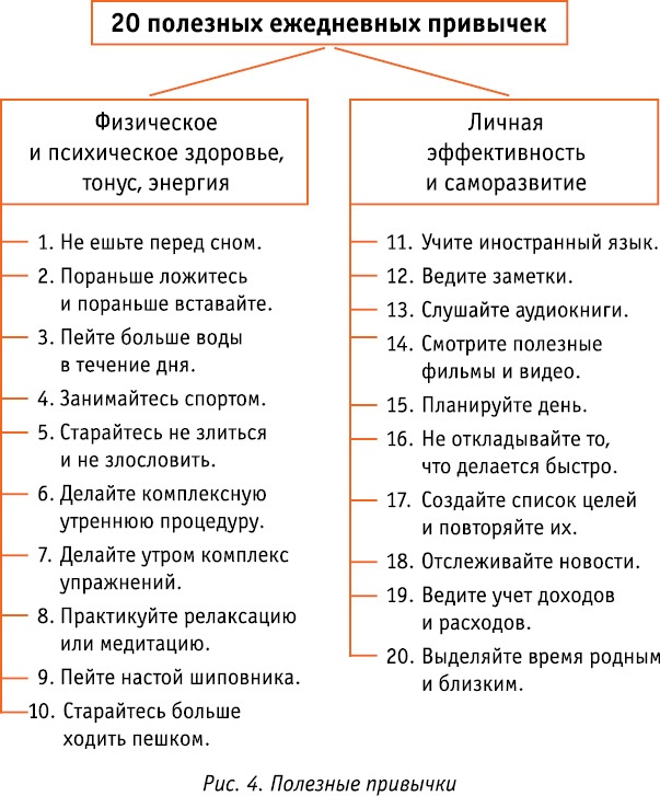 Код Феникса. Как изменить свою жизнь за 3 месяца Код Феникса. Как изменить свою жизнь за 3 месяца