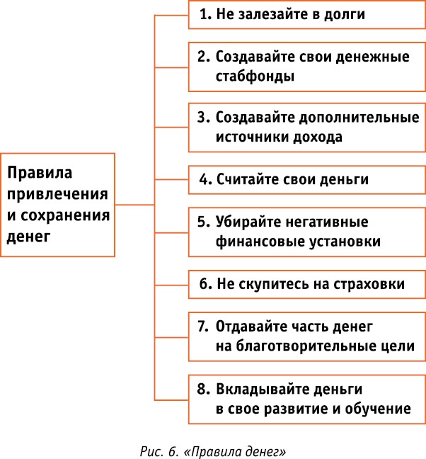Код Феникса. Как изменить свою жизнь за 3 месяца Код Феникса. Как изменить свою жизнь за 3 месяца