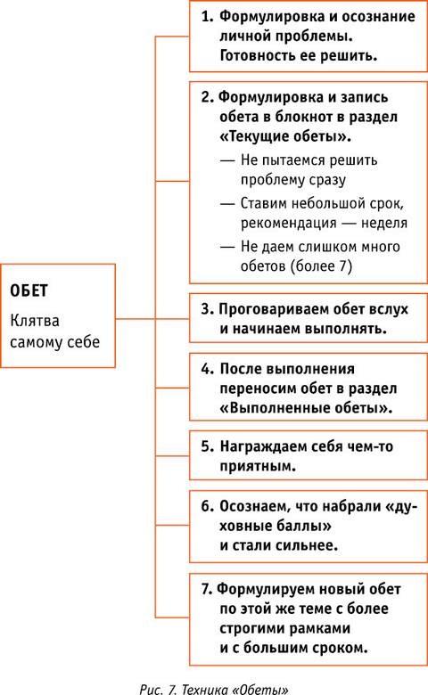 Код Феникса. Как изменить свою жизнь за 3 месяца Код Феникса. Как изменить свою жизнь за 3 месяца