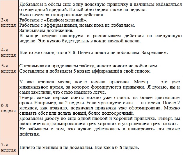 Код Феникса. Как изменить свою жизнь за 3 месяца Код Феникса. Как изменить свою жизнь за 3 месяца