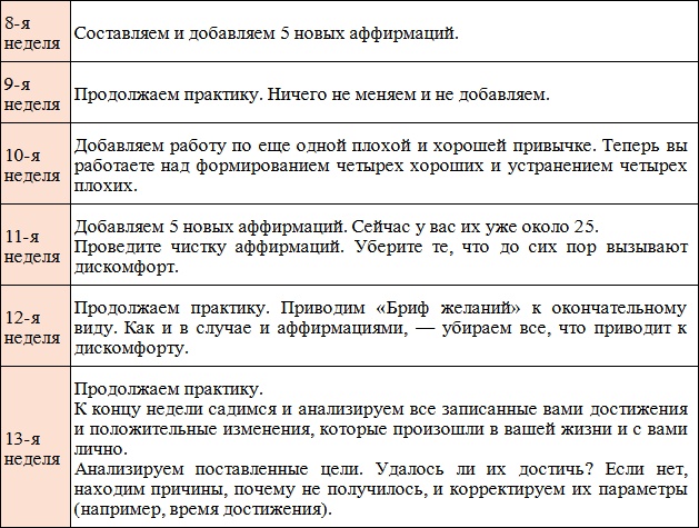 Код Феникса. Как изменить свою жизнь за 3 месяца Код Феникса. Как изменить свою жизнь за 3 месяца
