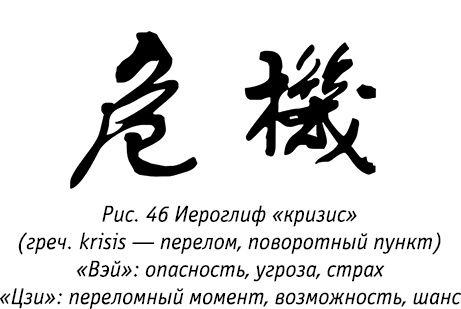 Код Феникса. Как изменить свою жизнь за 3 месяца Код Феникса. Как изменить свою жизнь за 3 месяца