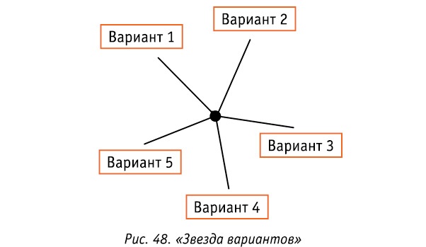 Код Феникса. Как изменить свою жизнь за 3 месяца Код Феникса. Как изменить свою жизнь за 3 месяца