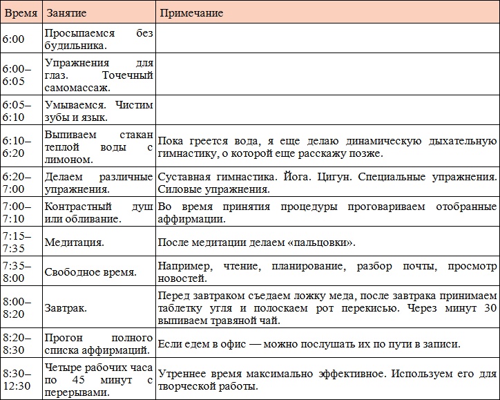 Код Феникса. Как изменить свою жизнь за 3 месяца Код Феникса. Как изменить свою жизнь за 3 месяца