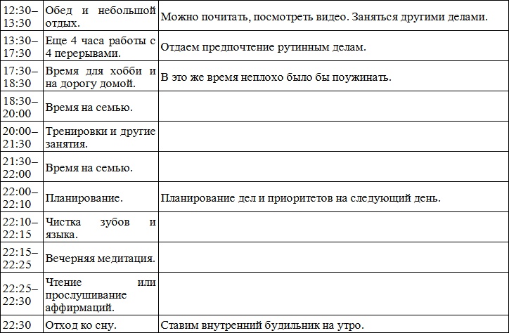 Код Феникса. Как изменить свою жизнь за 3 месяца Код Феникса. Как изменить свою жизнь за 3 месяца