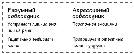 Парадокс Шимпанзе. Менеджмент мозга