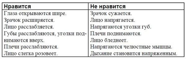 Мастерство коммуникации Мастерство коммуникации