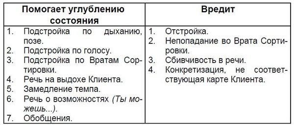 Мастерство коммуникации Мастерство коммуникации