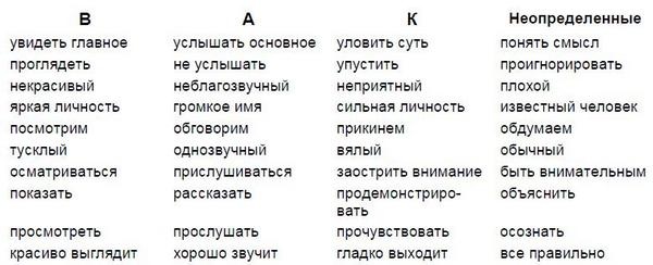 Мастерство коммуникации Мастерство коммуникации