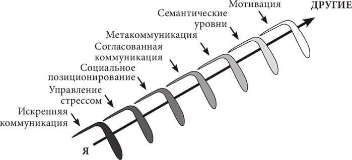 Бизнес и Трансерфинг. Нейро-квантовый метод успеха Бизнес и Трансерфинг. Нейро-квантовый метод успеха