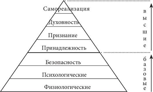 Бизнес и Трансерфинг. Нейро-квантовый метод успеха Бизнес и Трансерфинг. Нейро-квантовый метод успеха