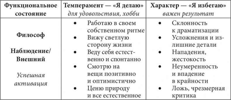Бизнес и Трансерфинг. Нейро-квантовый метод успеха Бизнес и Трансерфинг. Нейро-квантовый метод успеха