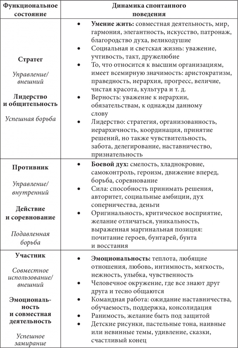 Бизнес и Трансерфинг. Нейро-квантовый метод успеха Бизнес и Трансерфинг. Нейро-квантовый метод успеха