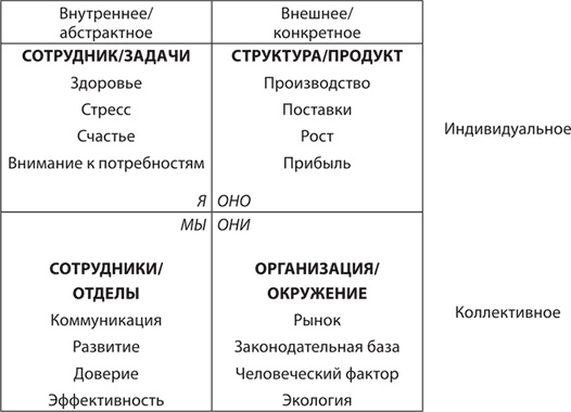 Бизнес и Трансерфинг. Нейро-квантовый метод успеха Бизнес и Трансерфинг. Нейро-квантовый метод успеха