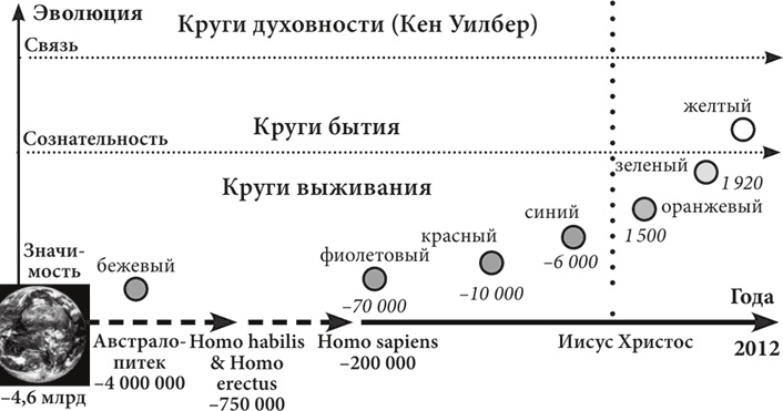 Бизнес и Трансерфинг. Нейро-квантовый метод успеха Бизнес и Трансерфинг. Нейро-квантовый метод успеха