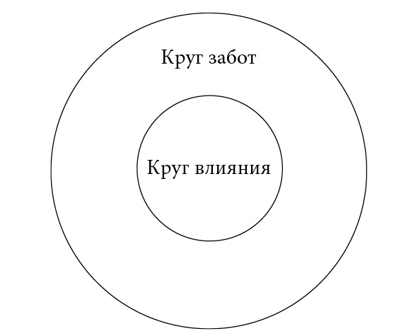 Музыка мозга. Правила гармоничного развития Музыка мозга. Правила гармоничного развития